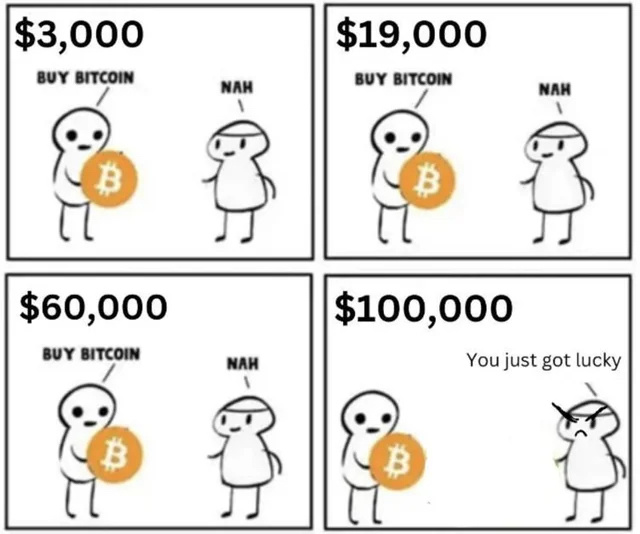 $比特币 (BTC.CC)$