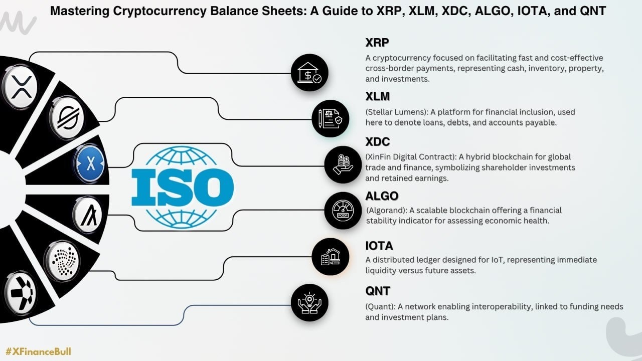 Ripple (XRP.CC)$ - moomoo Community