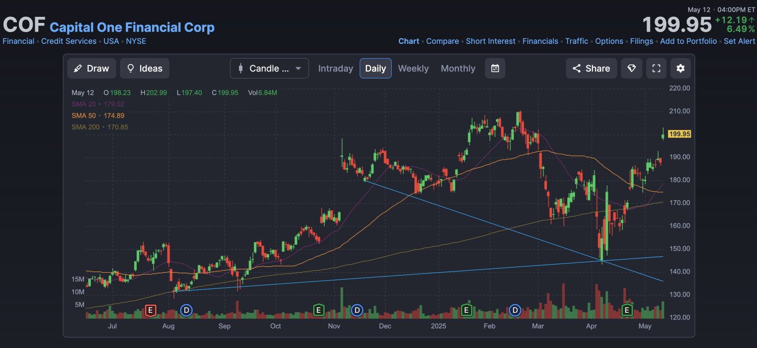資金流向強勁，COF多頭訊號全面啟動 —— 技術分析深入解讀