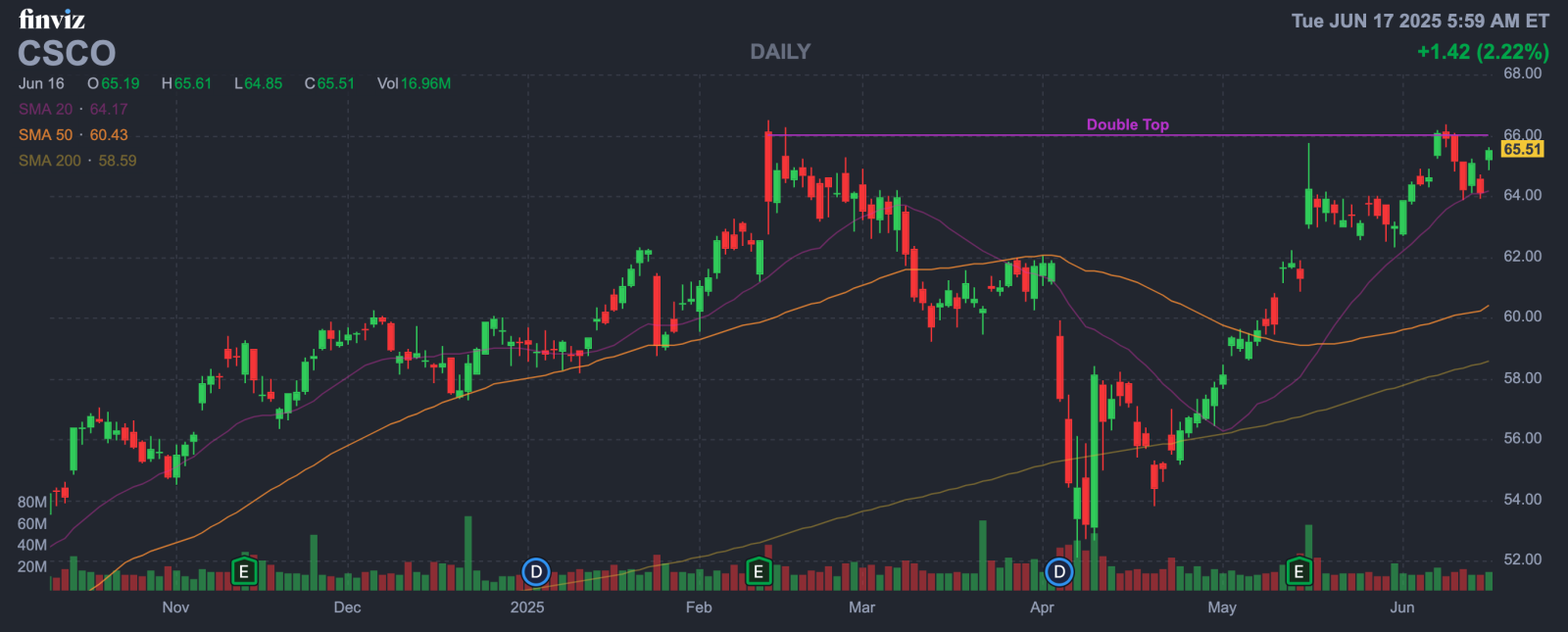 思科系統（CSCO）：被低估的AI 基礎設施巨頭，值得納入你的美股投資組合嗎？ - moomoo 社區