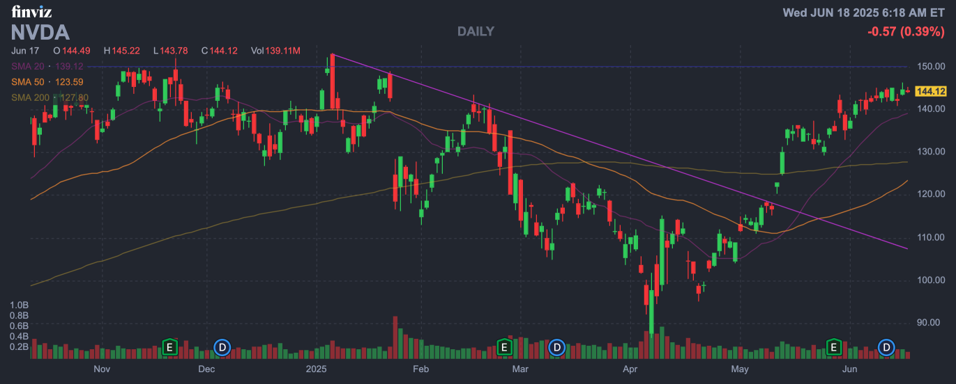 NVIDIA(NVDA)站上全球焦點,7月中國博覽會前夕:高估值下的機會與風險並存