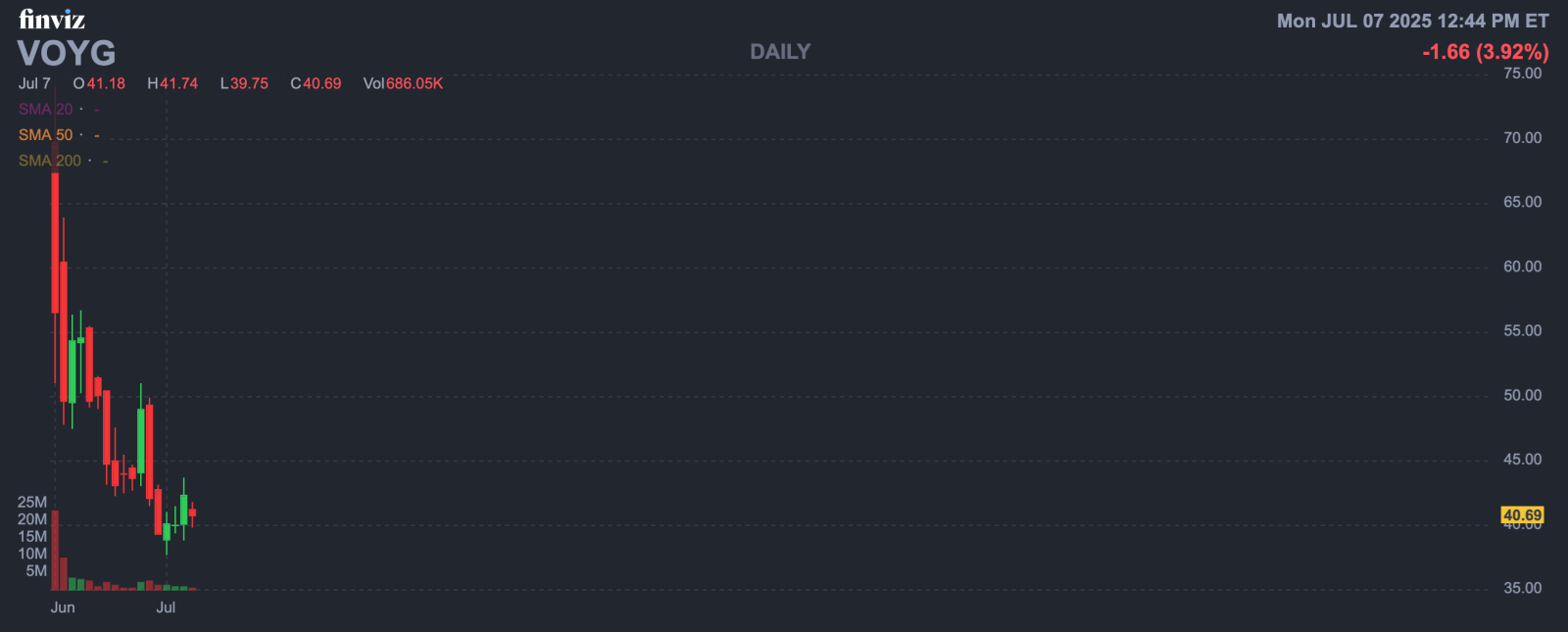 ボイジャーテクノロジーズ詳解：宇宙テーマ株の熱いIPO後、38億ドルの時価総額を維持できるのか - moomooコミュニティ