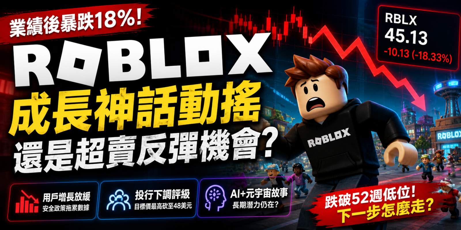ロブロックス、決算発表後18%急落：成長神話が揺らぐのか、それとも売 
