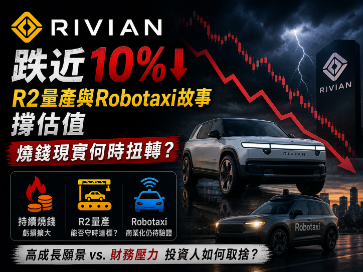 リビアン（RIVN）は約10％下落、R2量産とロボタクシーのストーリーで評価を維持するも、資金消耗の現実はいつ転換するか？