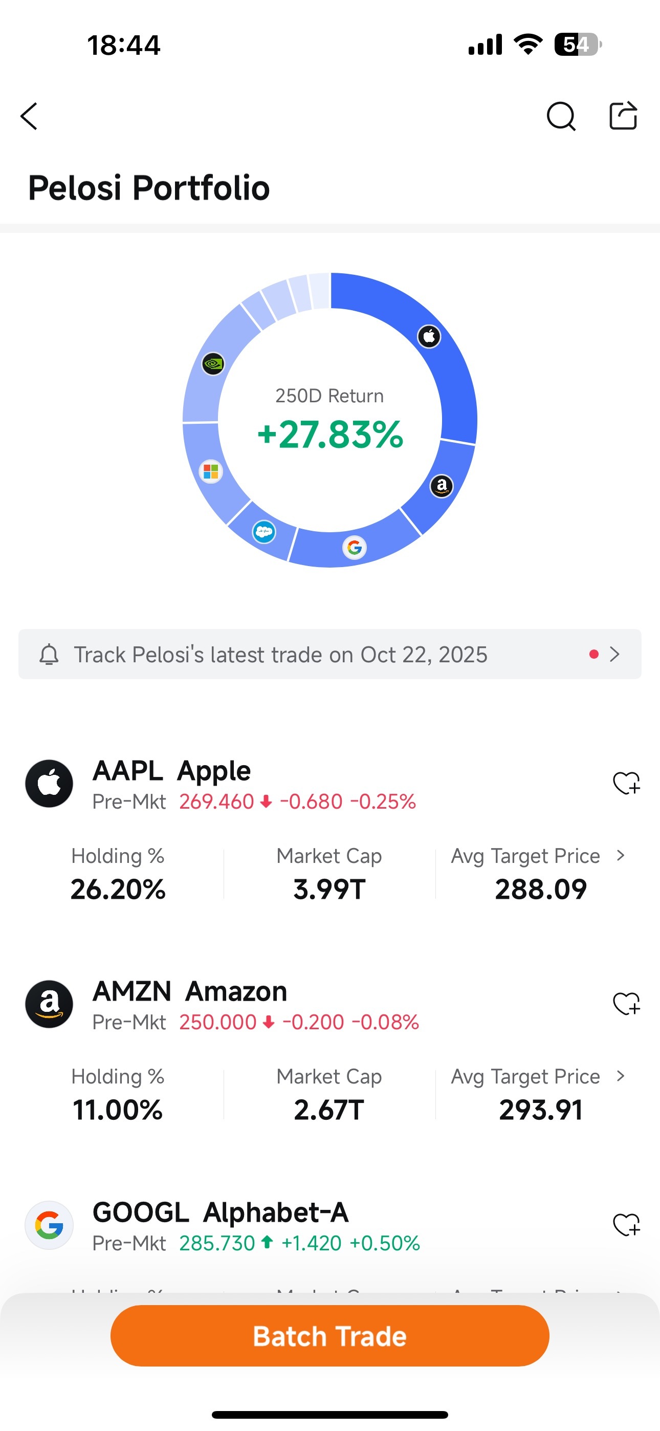 Pelosi ควรลาออกแล้วไปเป็นนักเทรดเต็มตัวนะ 55555555 จะว่าไป ฟีเจอร์ Insights ใน moomoo นี่ดีจริงๆ เลยนะ[220549]