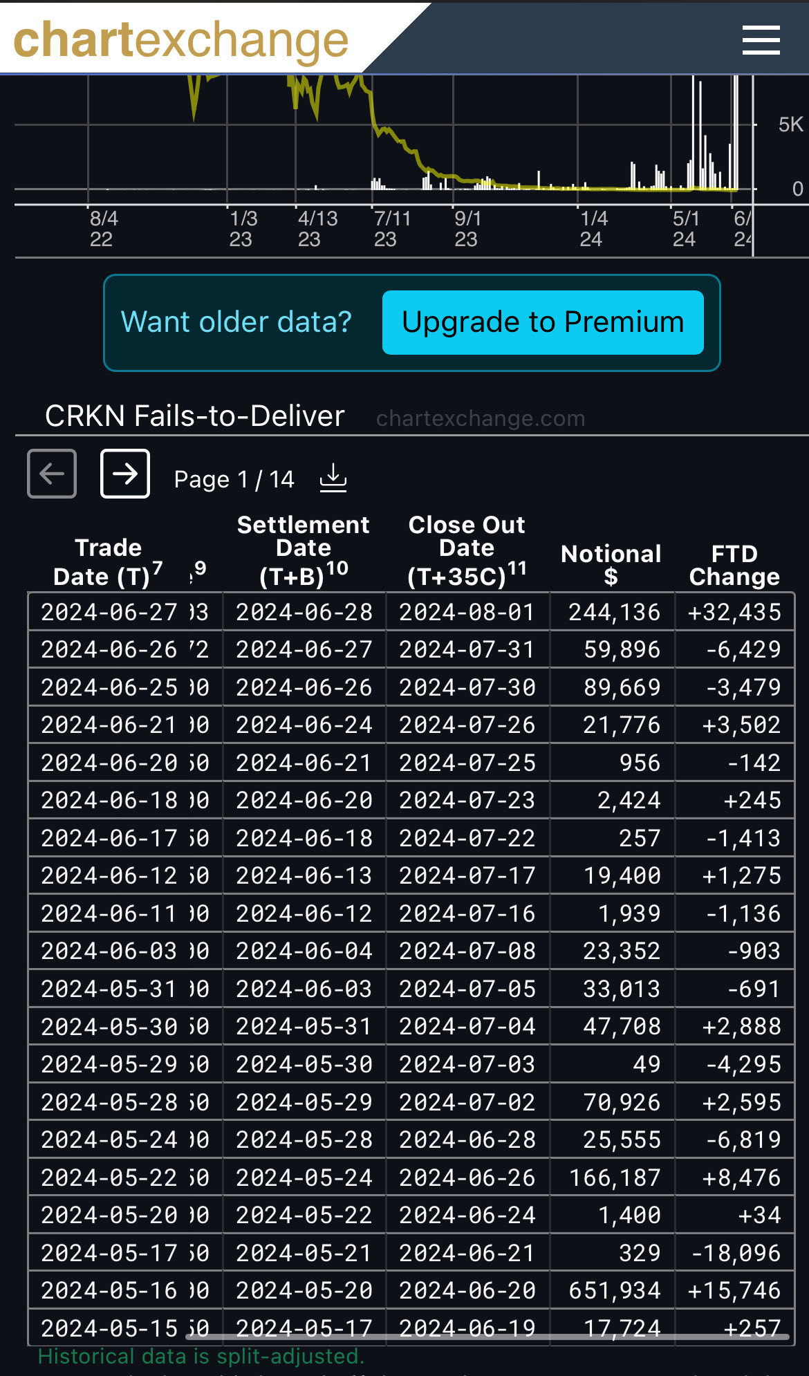 $CRKNのショートは悲しんで泣くだろう