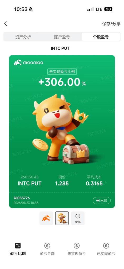 Short-term options