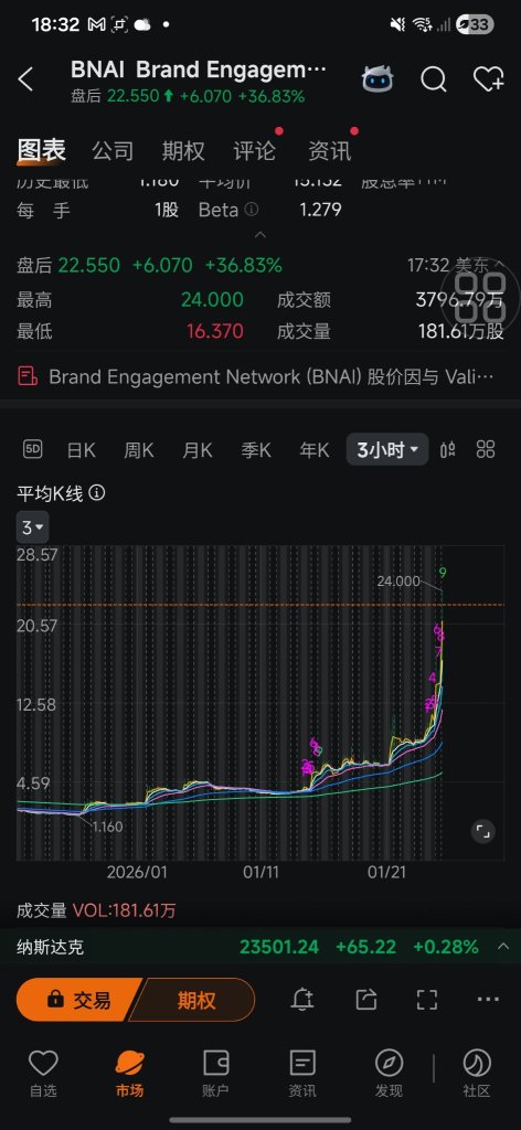 好的，那你回到197？