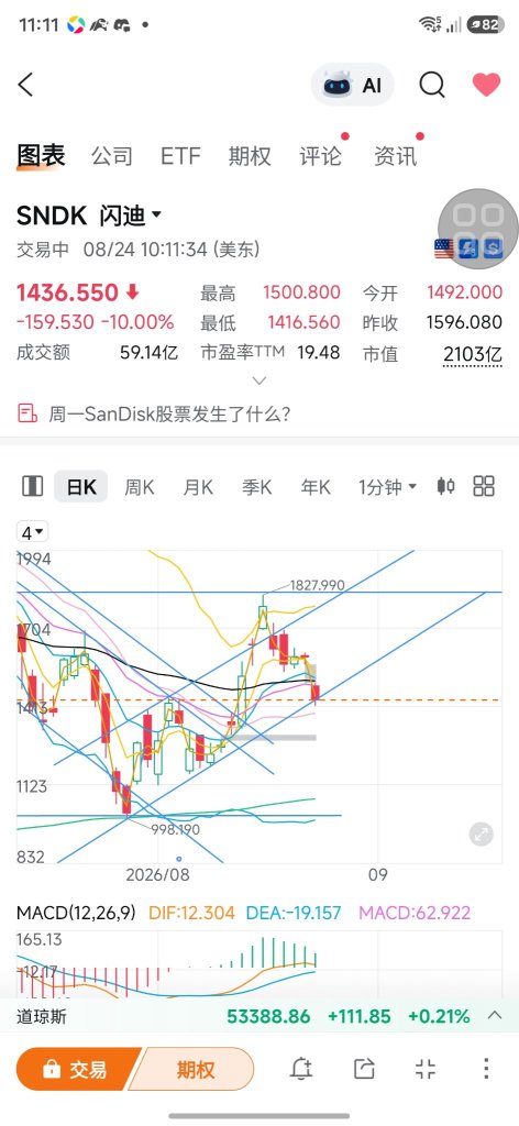 好標準