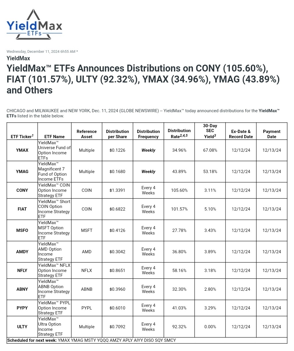 $YIELDMAX MAGNIFICENT 7 FUND OF OPTION INCOME ETFS (YMAG.US)$