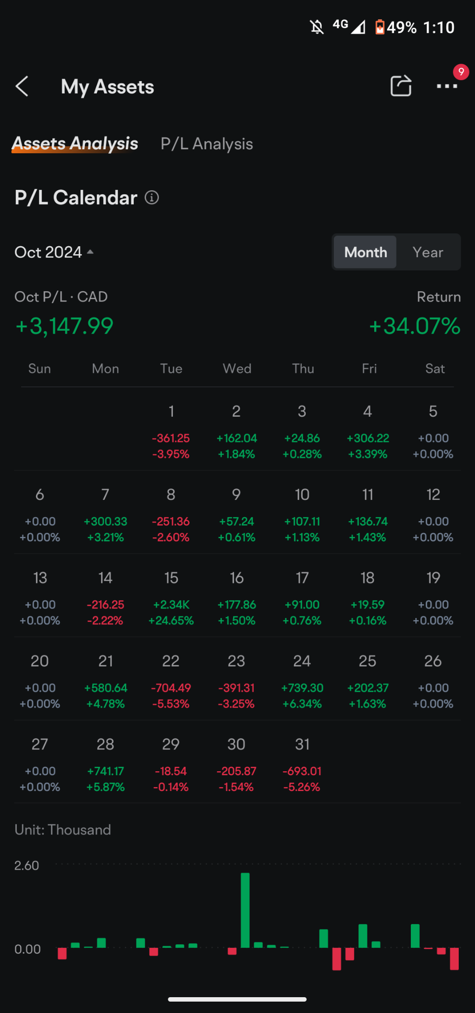 I'm still learning.  Hopefully one day I will quit my job and trade for living. [OK][Thumbs Up]