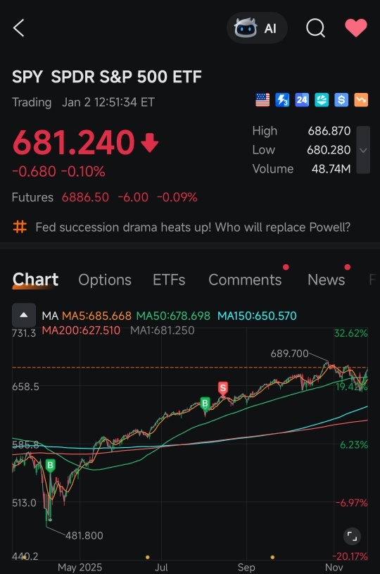 在MooMoo的两年 - 年初至今收益 - 我的收获 - 去年的策略与赢家