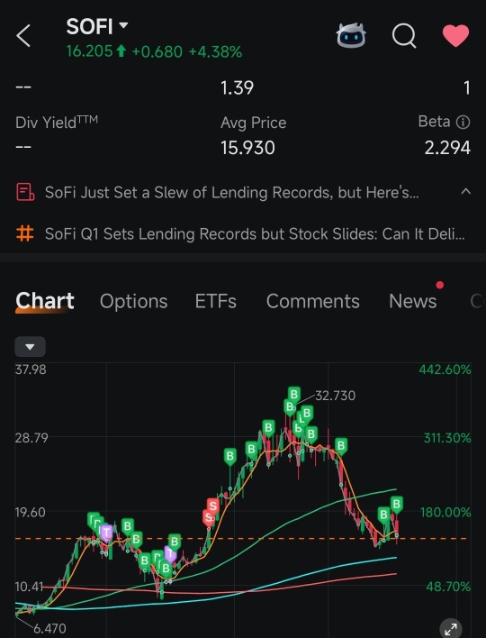 Just in case you are feeling bad after earnings
