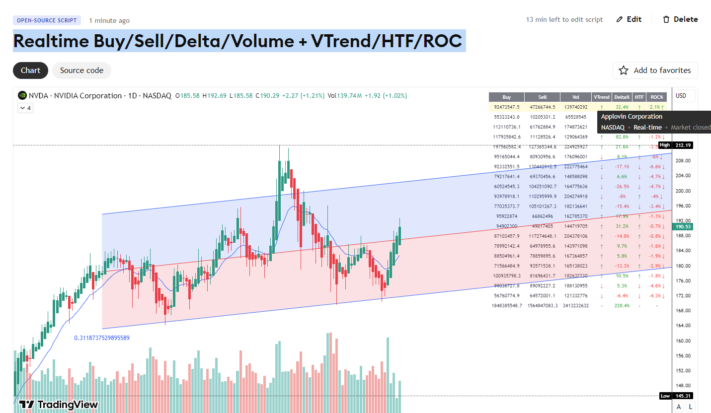 リアルタイム買い/売り/デルタ/出来高 + VTrend/HTF/ROC - moomooコミュニティ