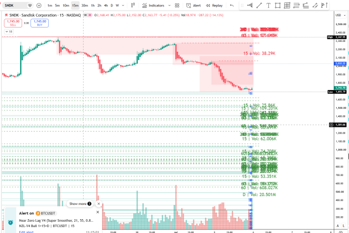 Direxion デイリー MU 株 ブル2倍 ETF【MUU】の株価リアルタイム