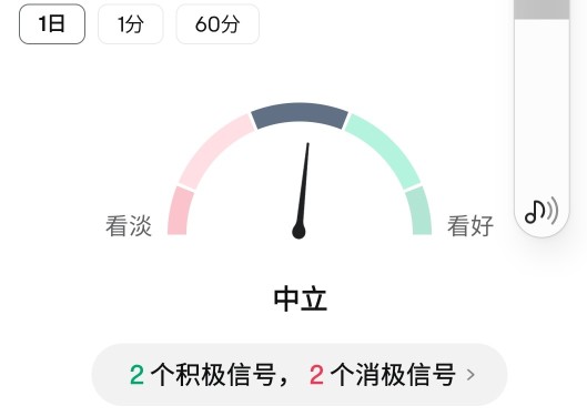 请教这个一分和60分什么意思，谢谢