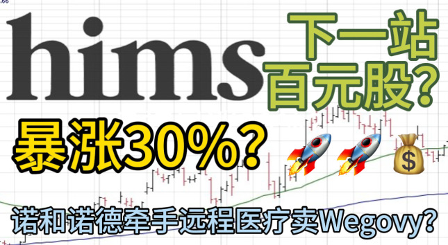 HIMS暴涨30%！诺和诺德牵手远程医疗卖Wegovy，下一站百元股？