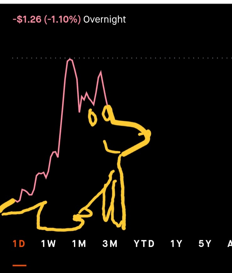 $英偉達 (NVDA.US)$