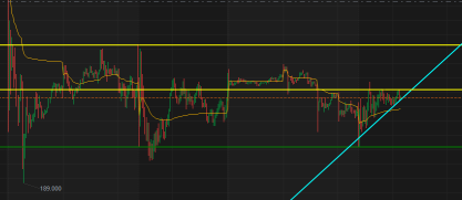 Looking for the next gap up