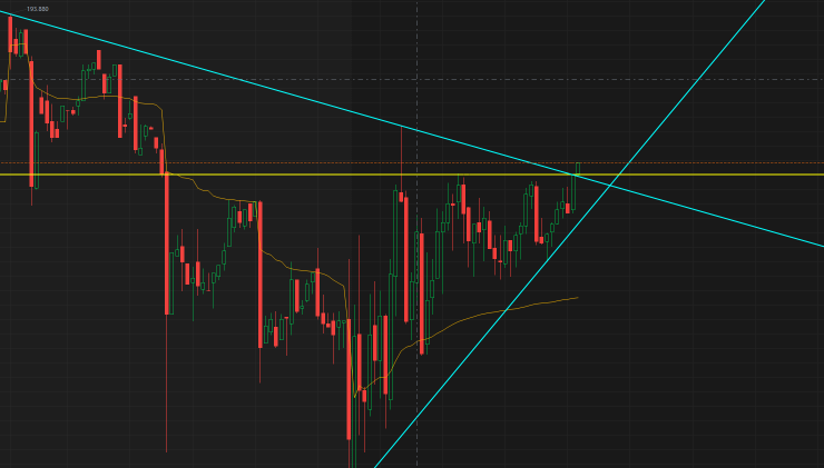 Confirmation and more upside???