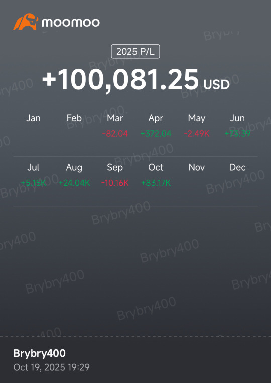 这一年真是疯狂。3k > 103k