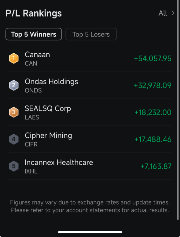 这一年真是疯狂。3k > 103k