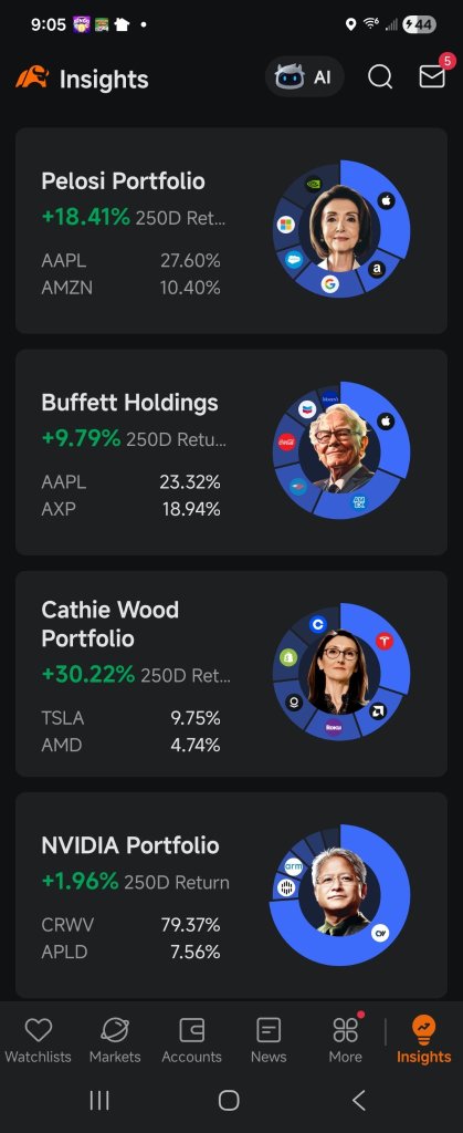 Great Functions and Insights!