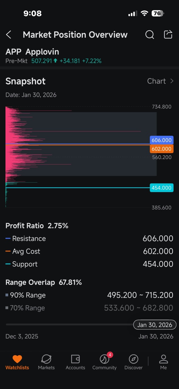 $454