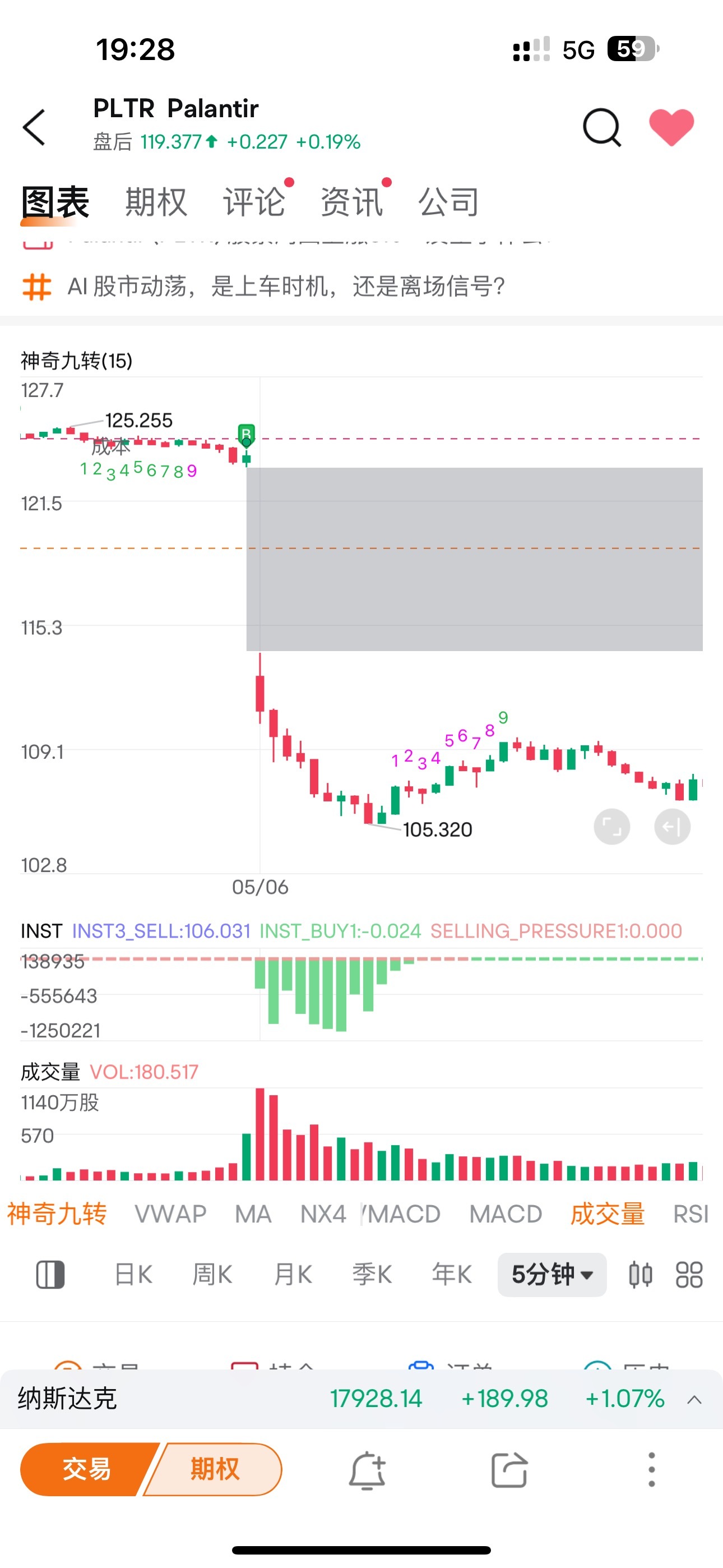 $Palantir (PLTR.US)$ 誰有我牛逼？