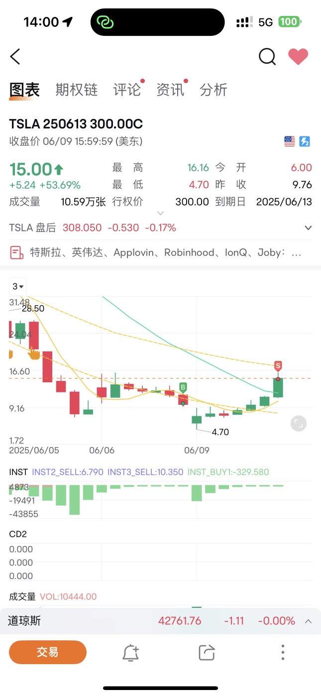 見好就收不貪