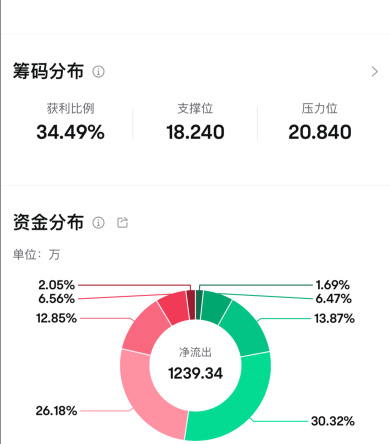 加油韭菜们