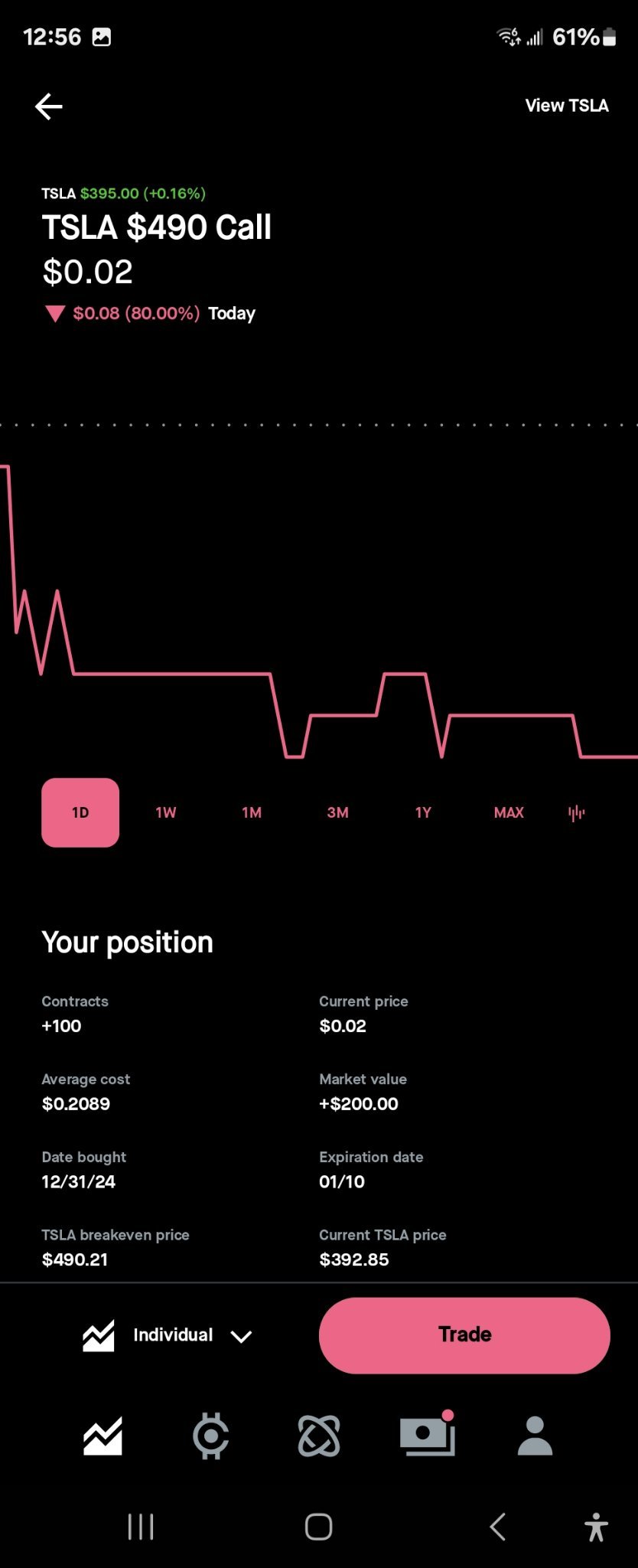 $特斯拉 (TSLA.US)$ 讓我們走加上嘿，我知道我在幹什麼，哈哈 😆 😜