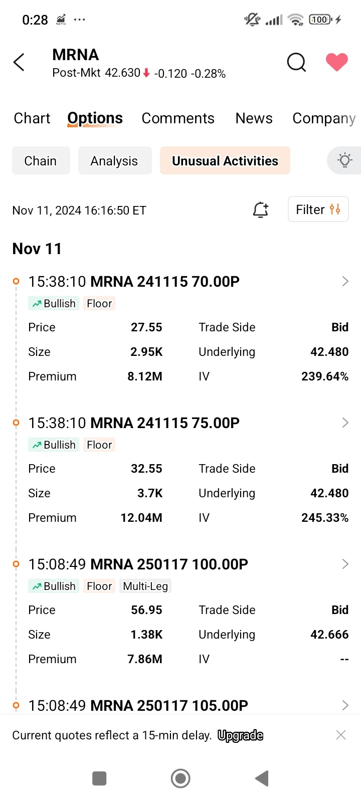 $Moderna (MRNA.US)$