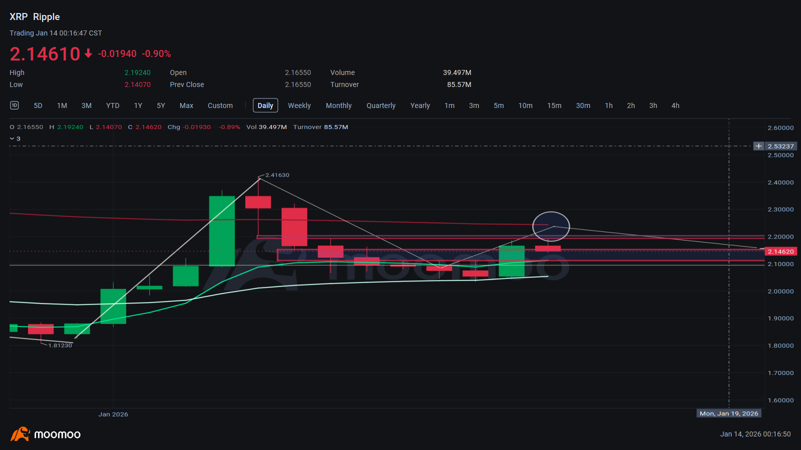リップル (XRP.CC)$ - moomooコミュニティ