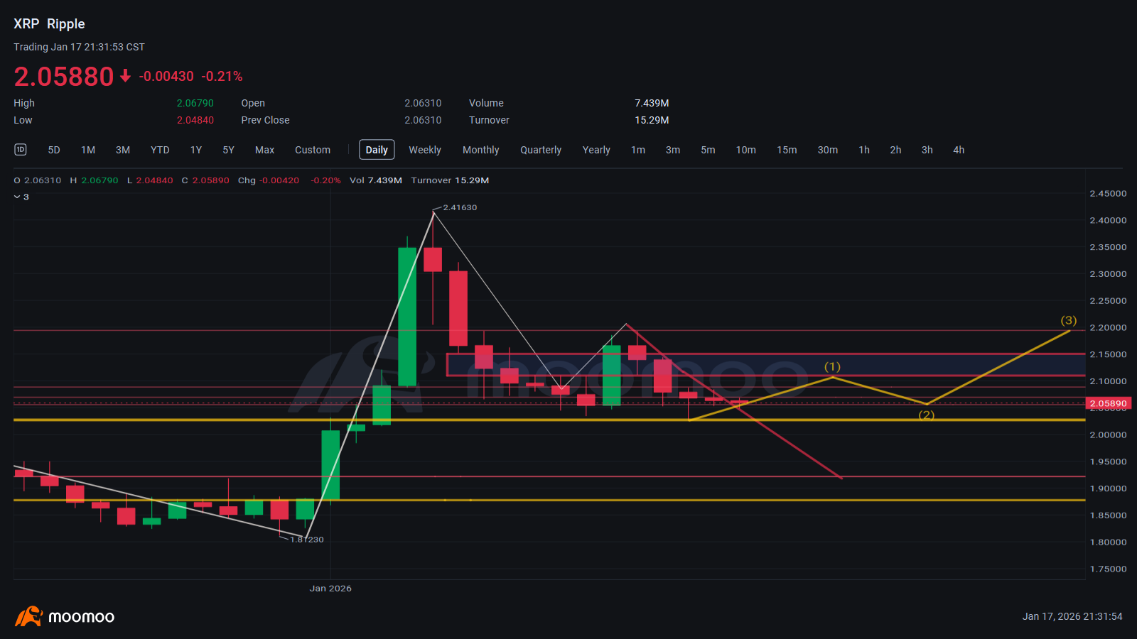 リップル (XRP.CC)$ - moomooコミュニティ