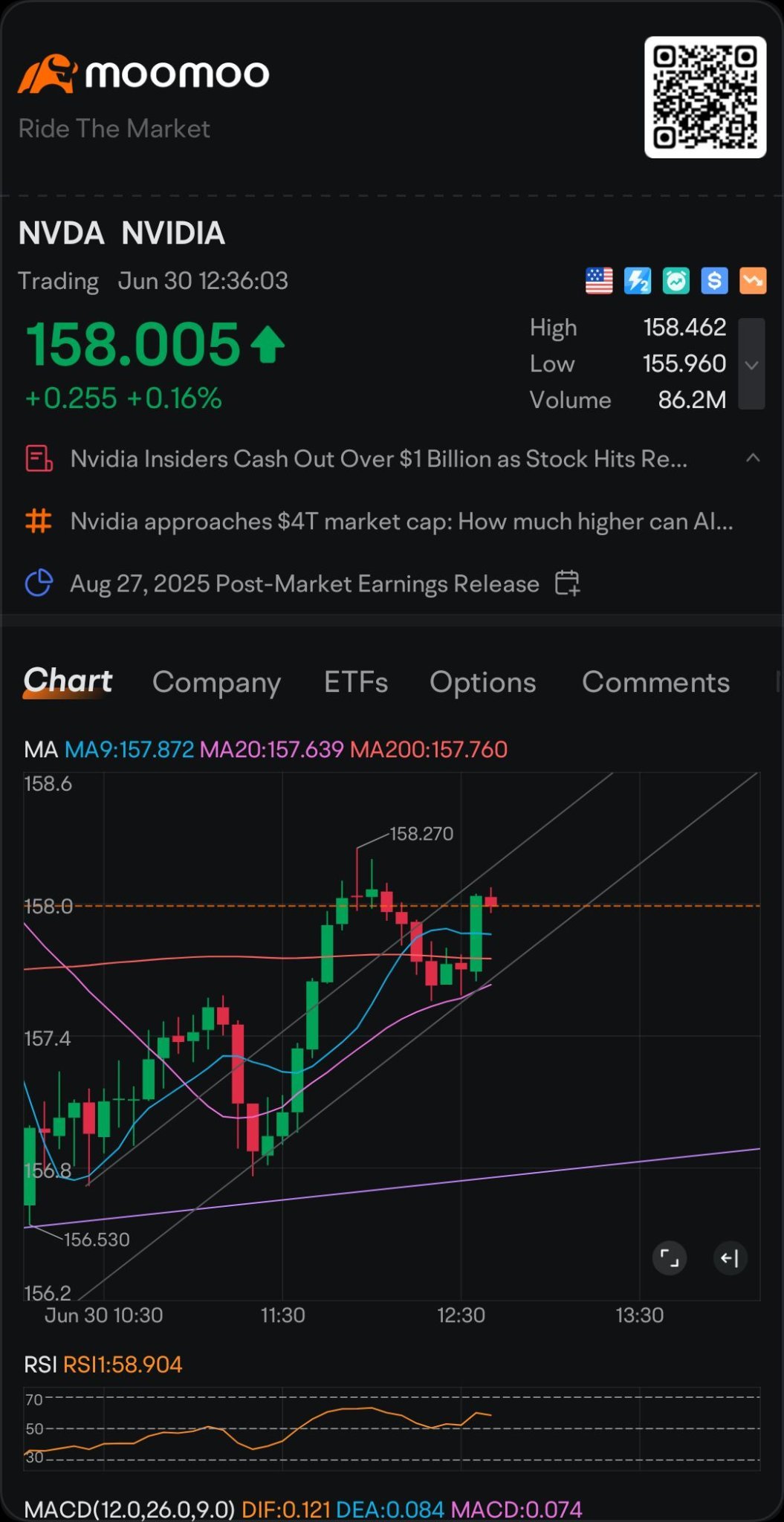 $英偉達 (NVDA.US)$