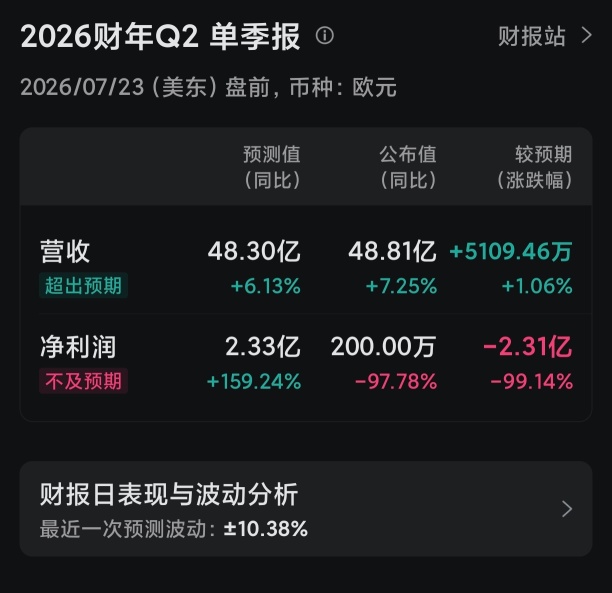 業績利潤200萬是認真的嗎？