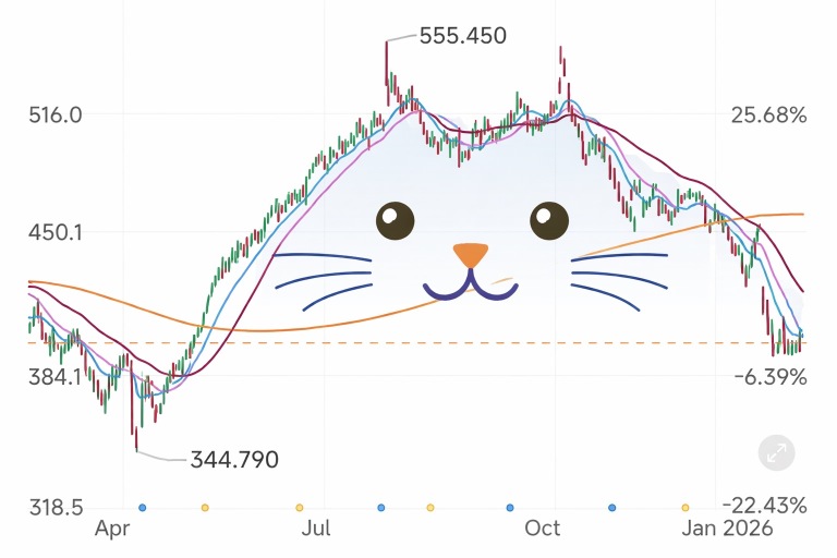 msft never disappoints 😂