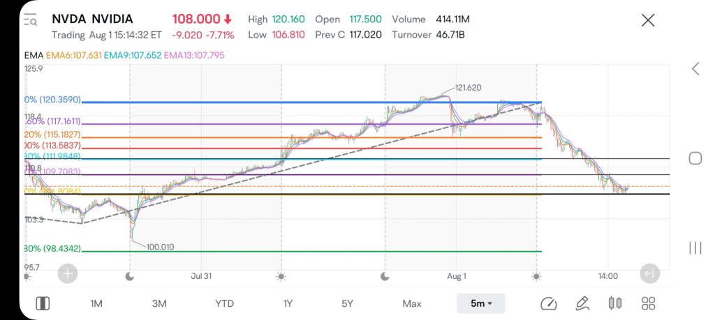 Play the Fibs