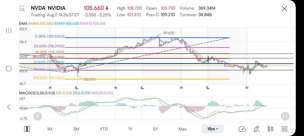 play the fibs, make money