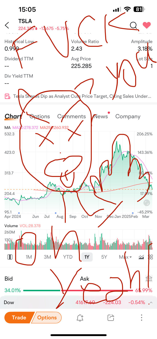 目標株価 150