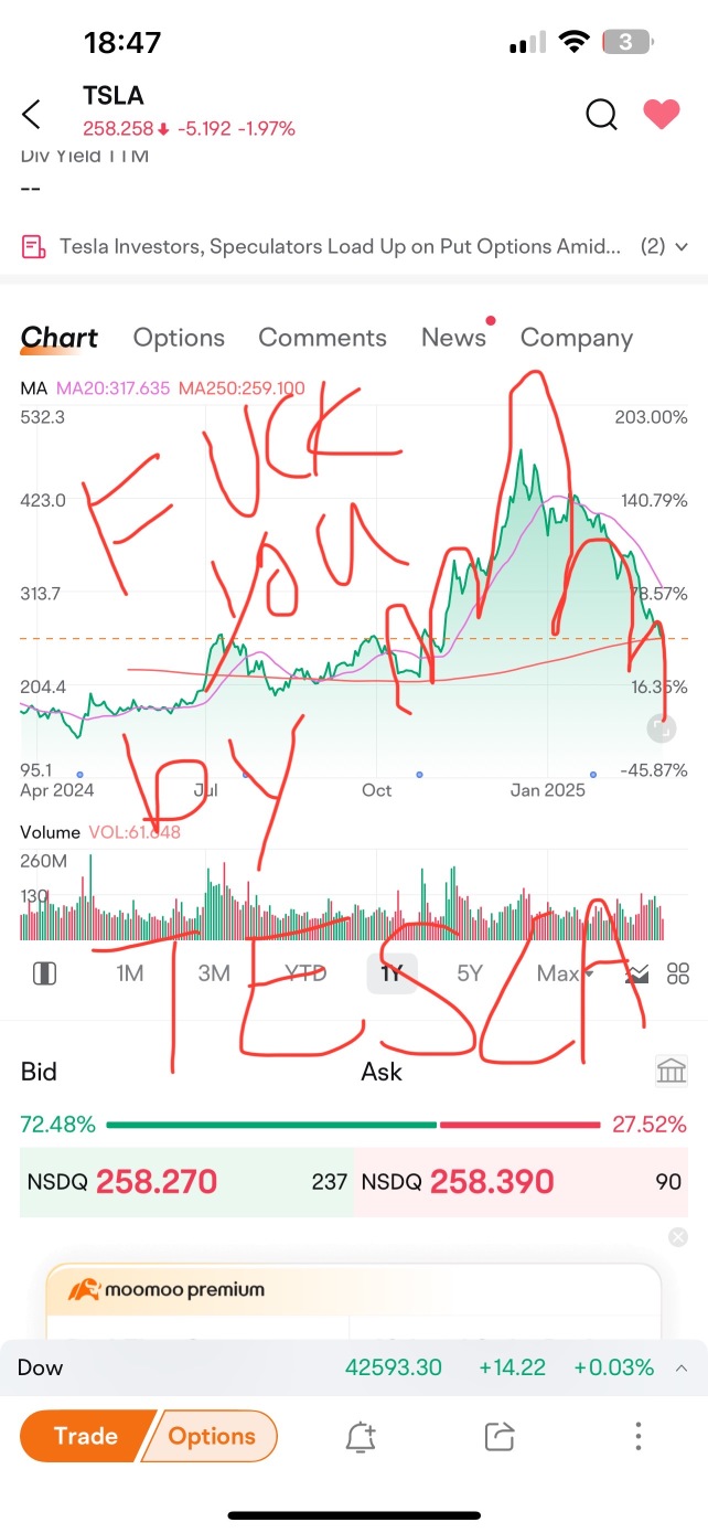 Tesla 180 dollars