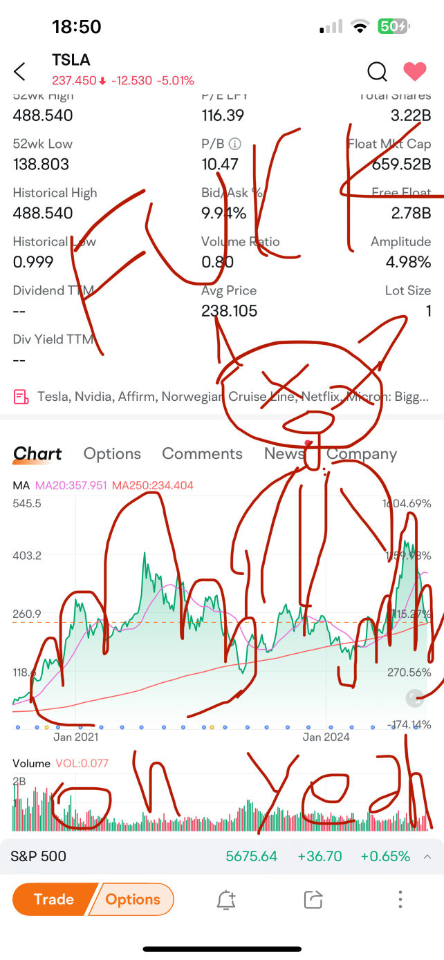 特斯拉150，赞成还是反对？投票