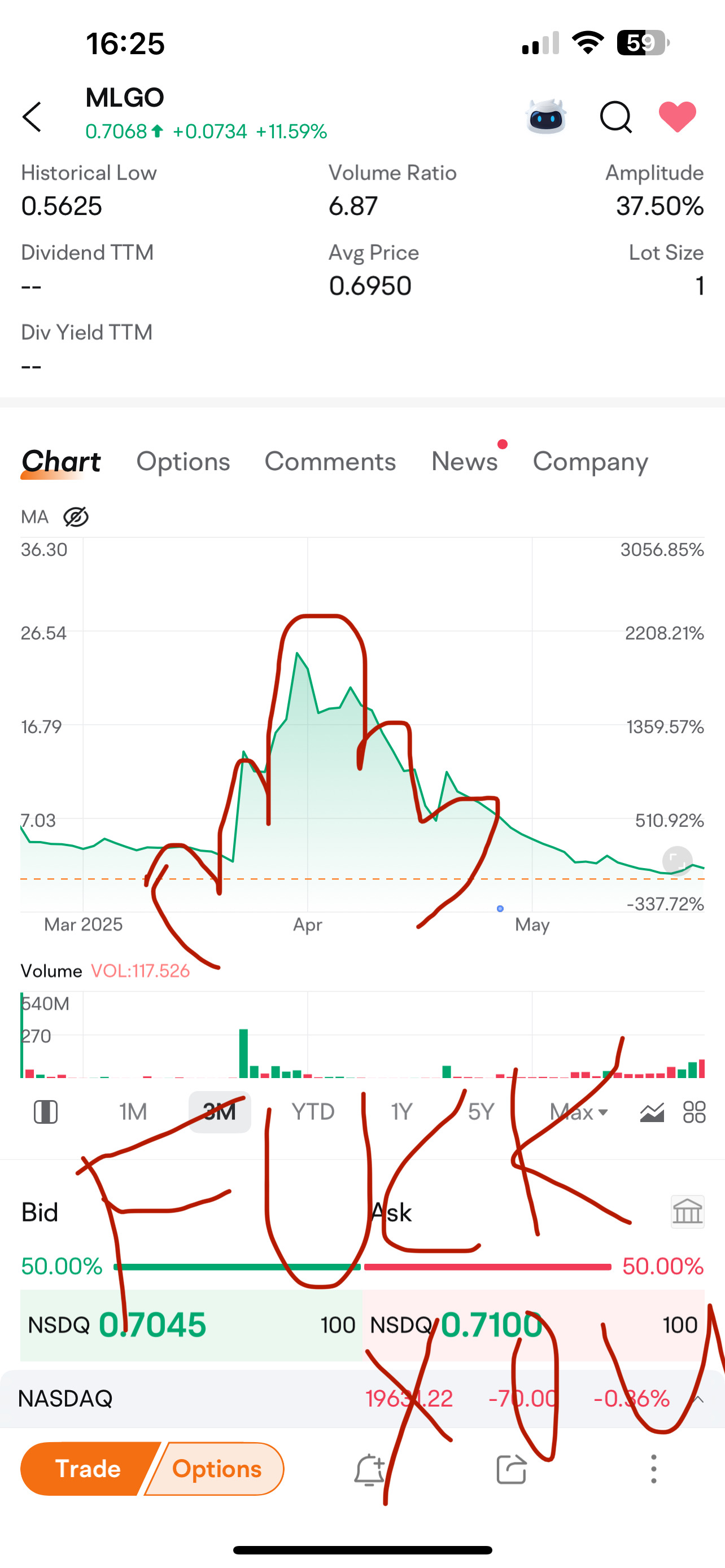 用我的3000万来做squiz做空者