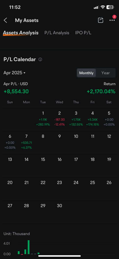 这是一个美好的月份，现在持有400股GME。