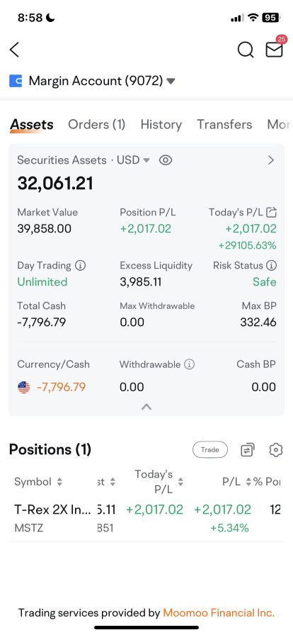 no options today, just holding some shares