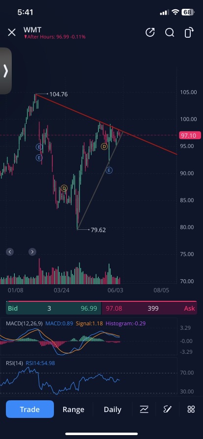 big move coming in the next few days