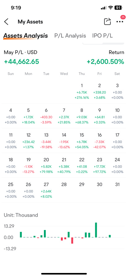May has been great, lets start June strong together!!