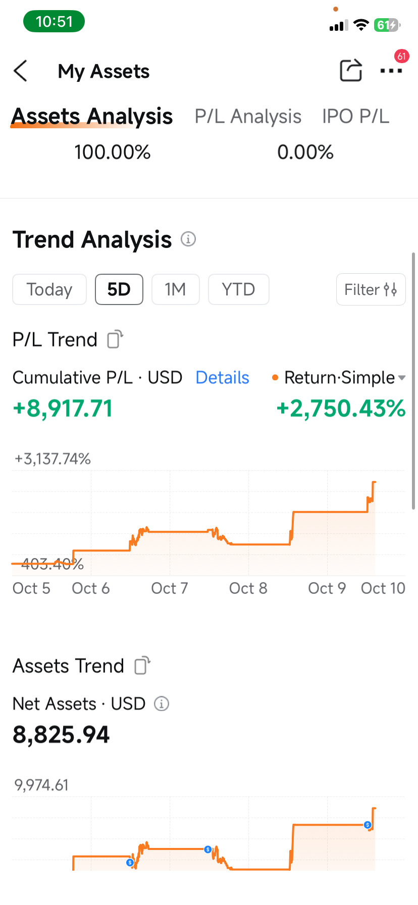 在经历了必要的大幅波动后终于回归