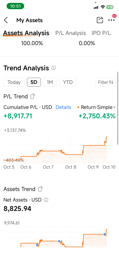 在經歷了亟需的波動後終於回歸